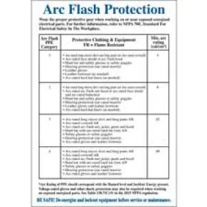 Arc Flash Protection Labels| Buy online
