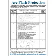 Arc Flash Protection Labels| Buy online
